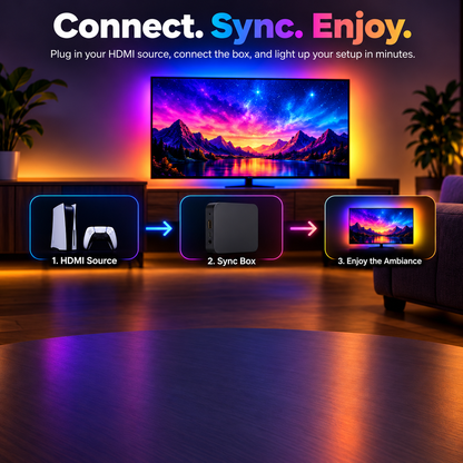 Glowinex Sync Signal HDMI RGB backlight lighting kit, additional gallery view